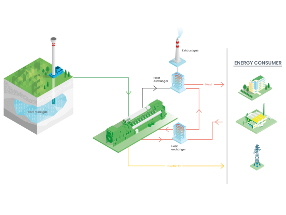 Coalmine_EN_scheme