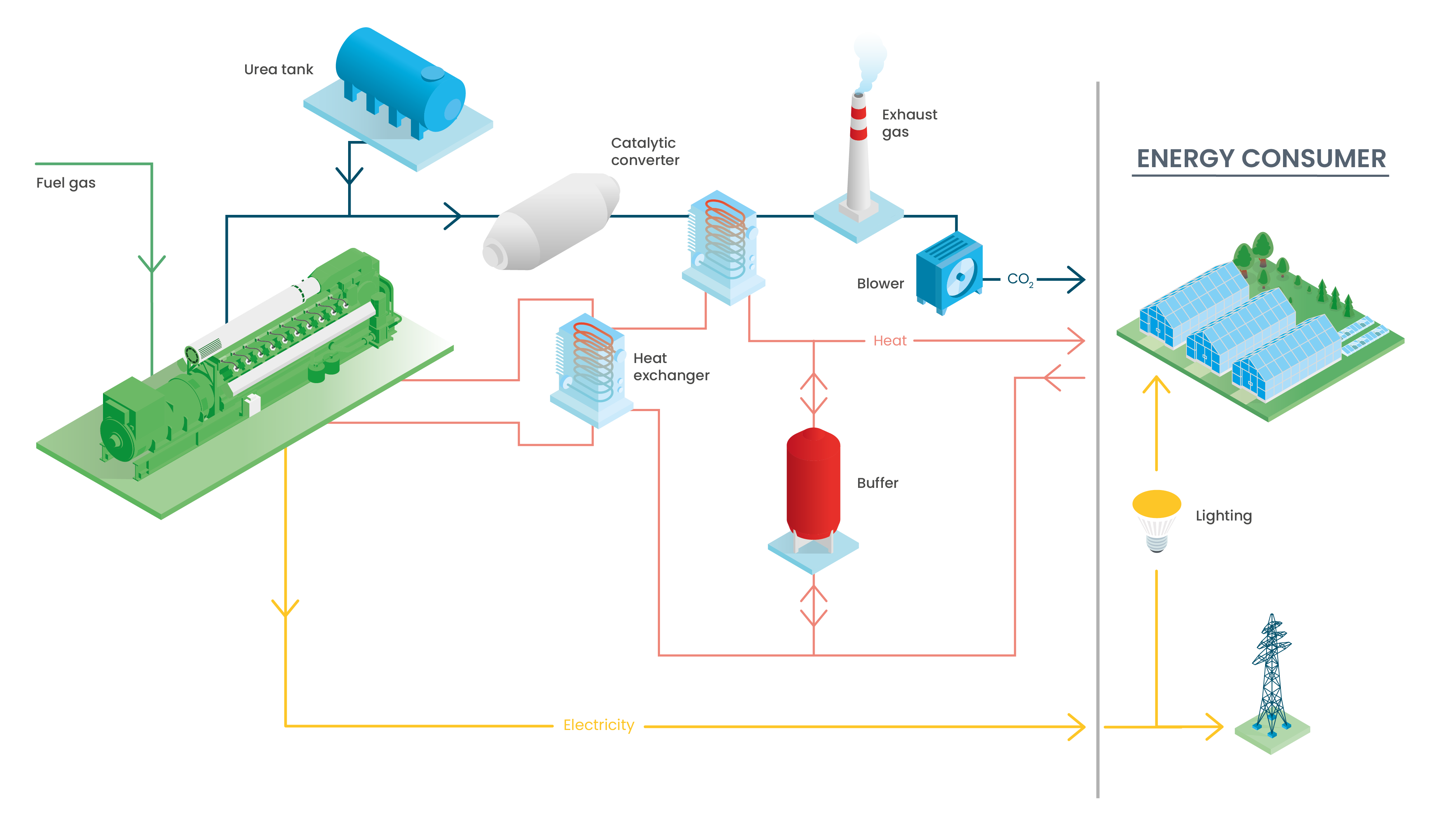 Greenhouse_EN_scheme