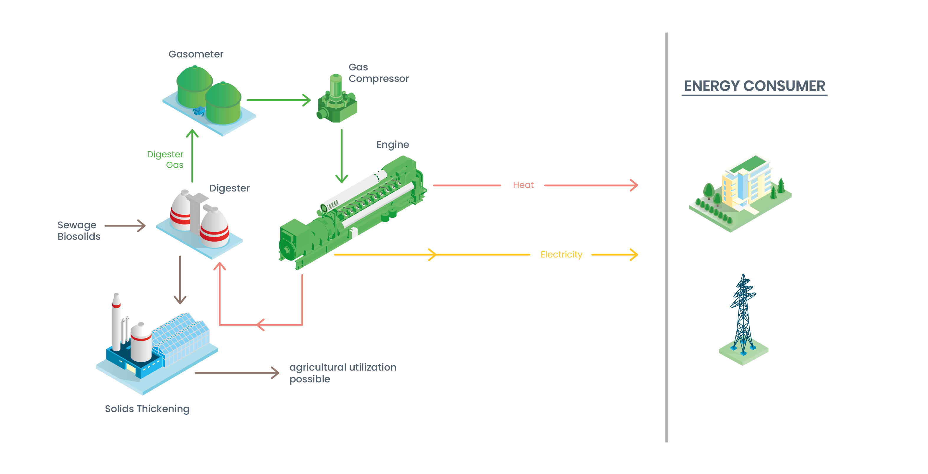 Sewage_EN_scheme