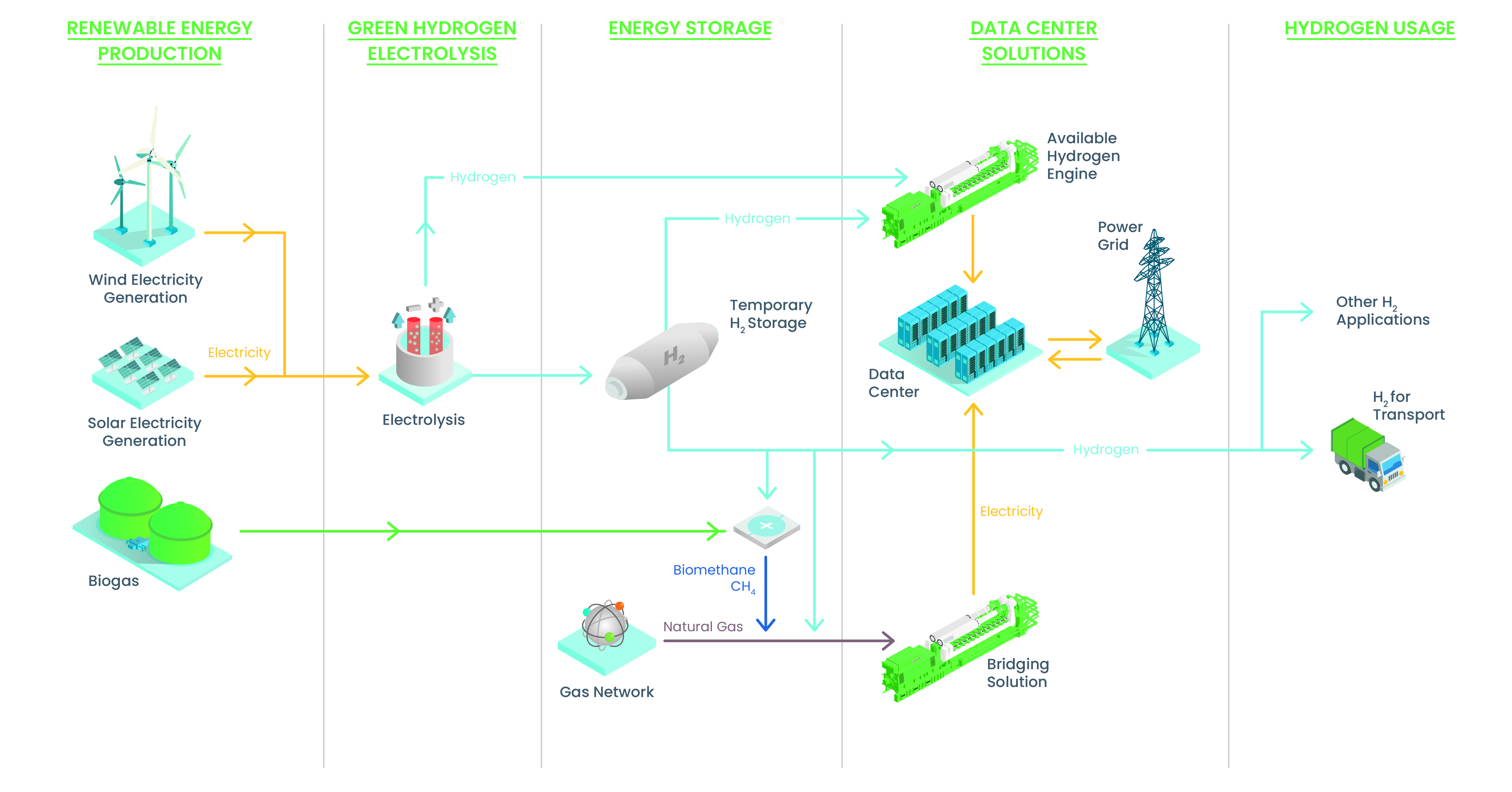 innio data center dual fuel