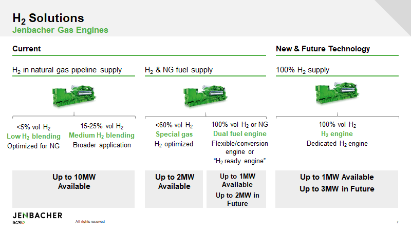 innio data center hydrogen infographic