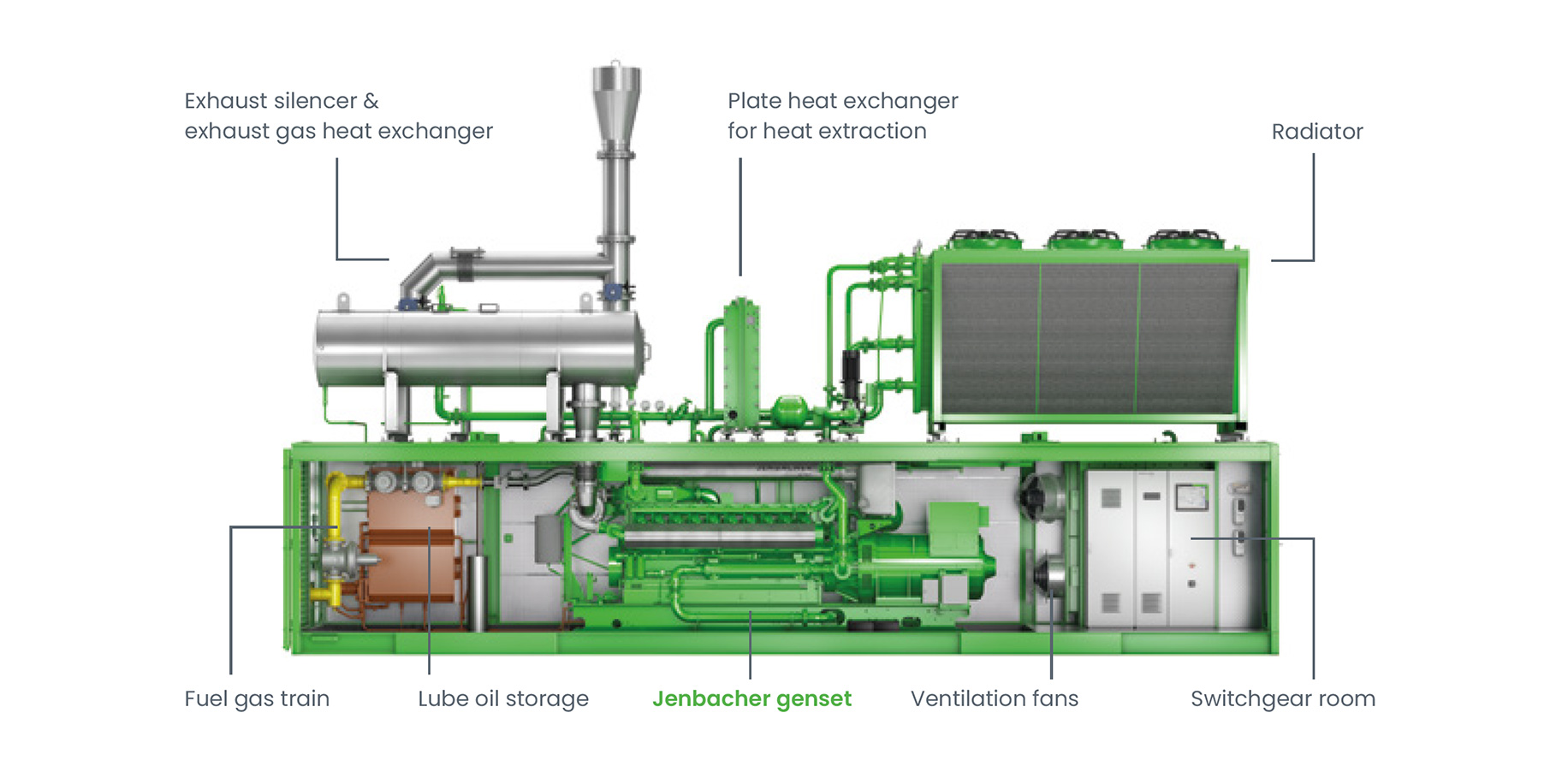 Jenbacher Container for Type 2 3 4