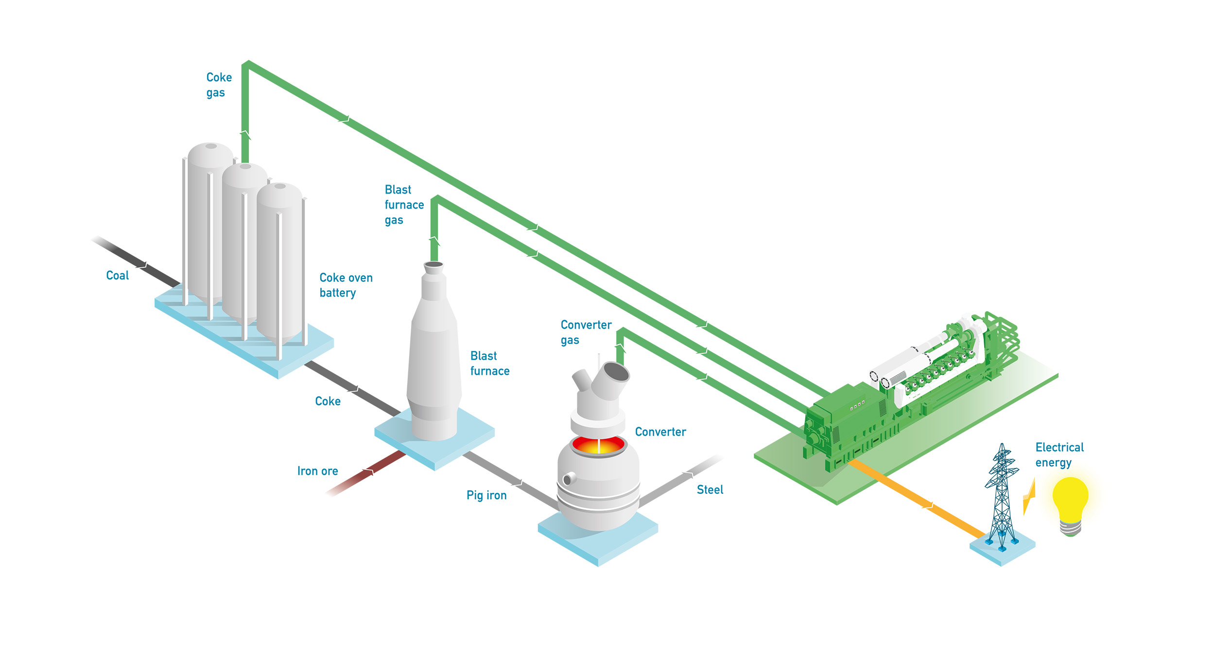 Steel Gas - Technical Scheme EN