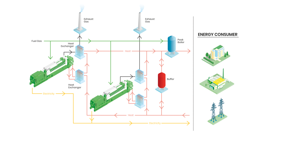 Jenbacher Cogeneration CHP Technical Scheme - EN