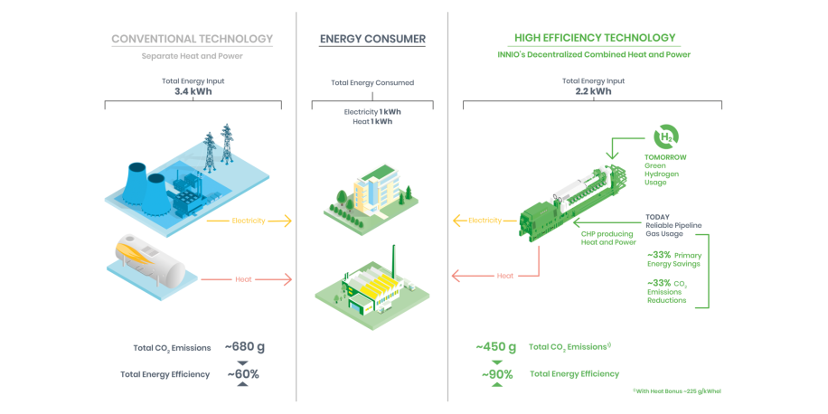 Jenbacher Cogeneration CHP Technical Scheme No2 - EN 