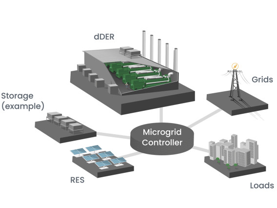 Microgrid image