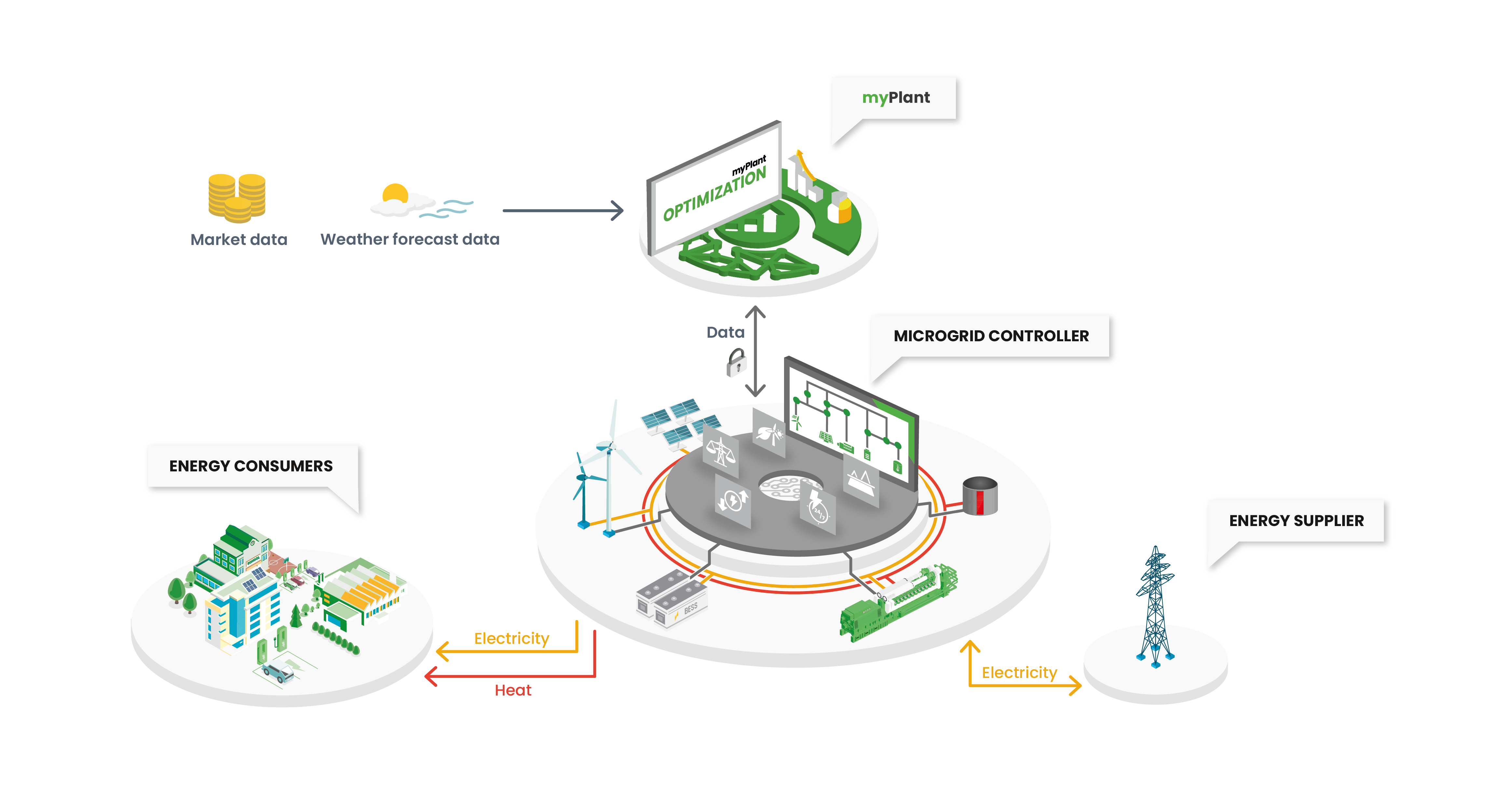 Microgrid_myPlant image