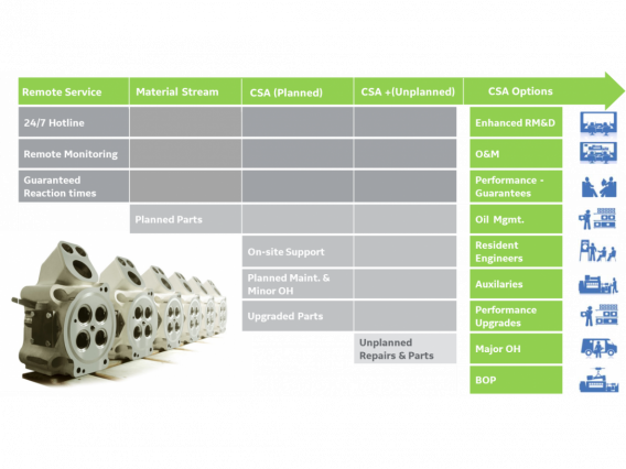 Jenbacher - MYA_Scope of Multi-Year Agreements V3