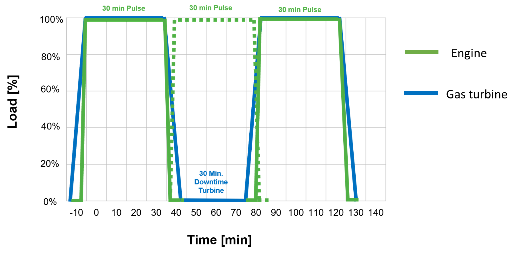 Engine vs Turbine-Flexibility Graph