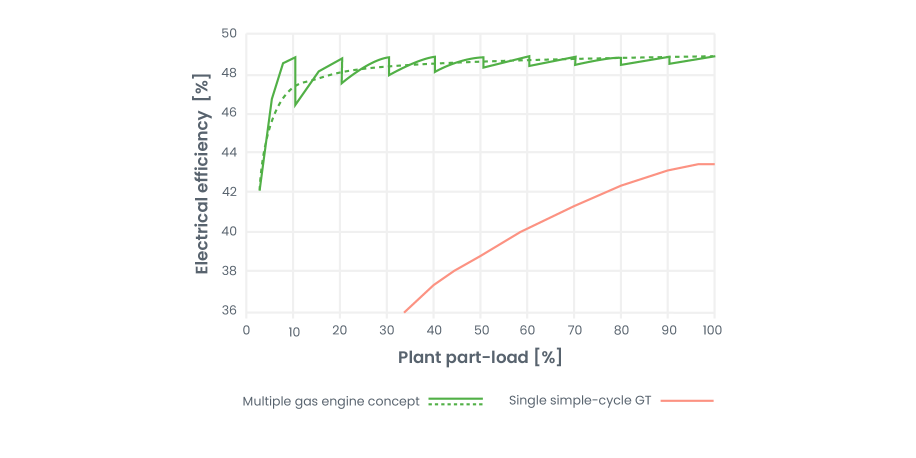 Engine vs Turbine-Efficiency Graph - new
