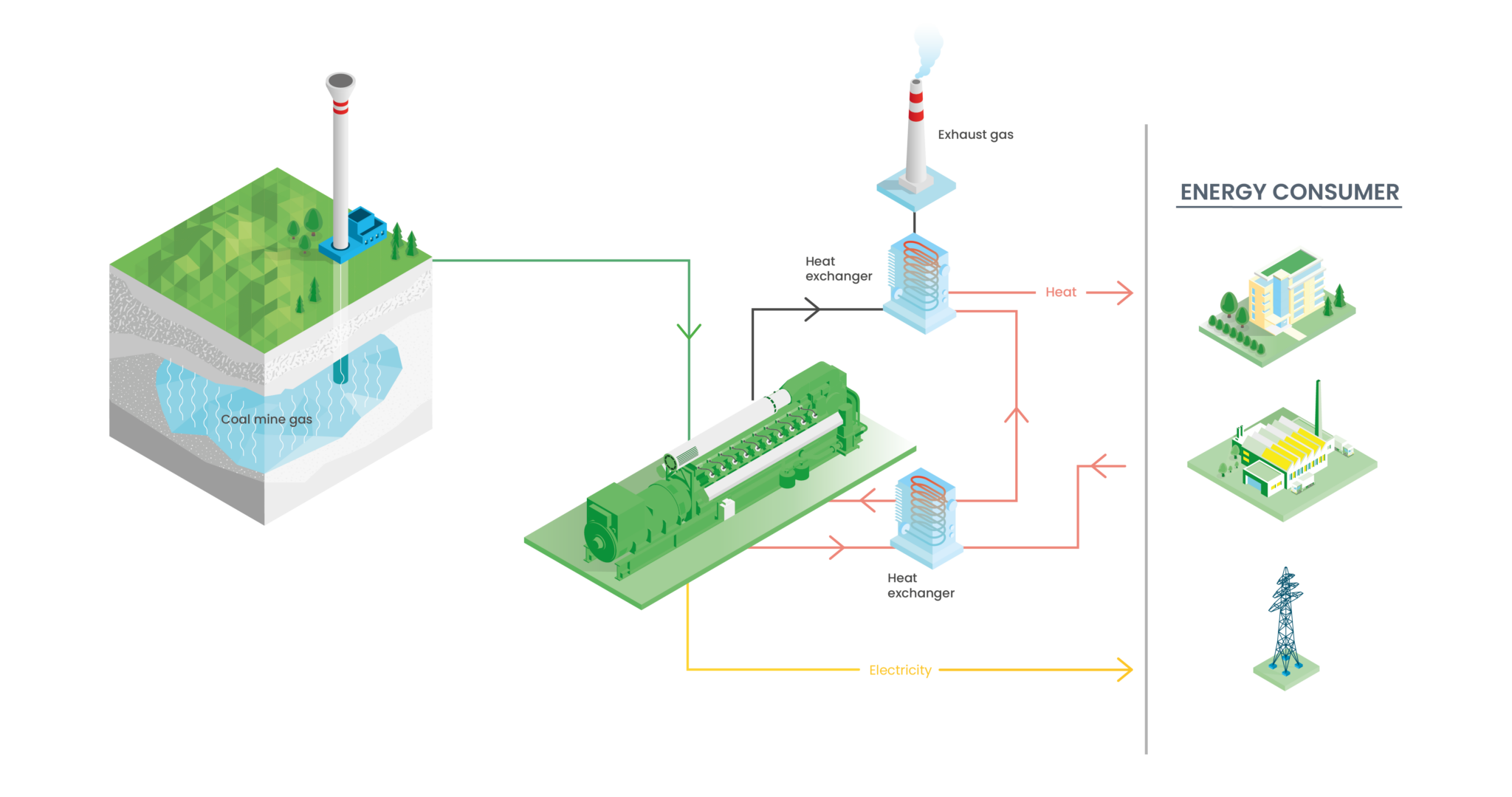 Coal Mine Gas Power with Jenbacher Engines